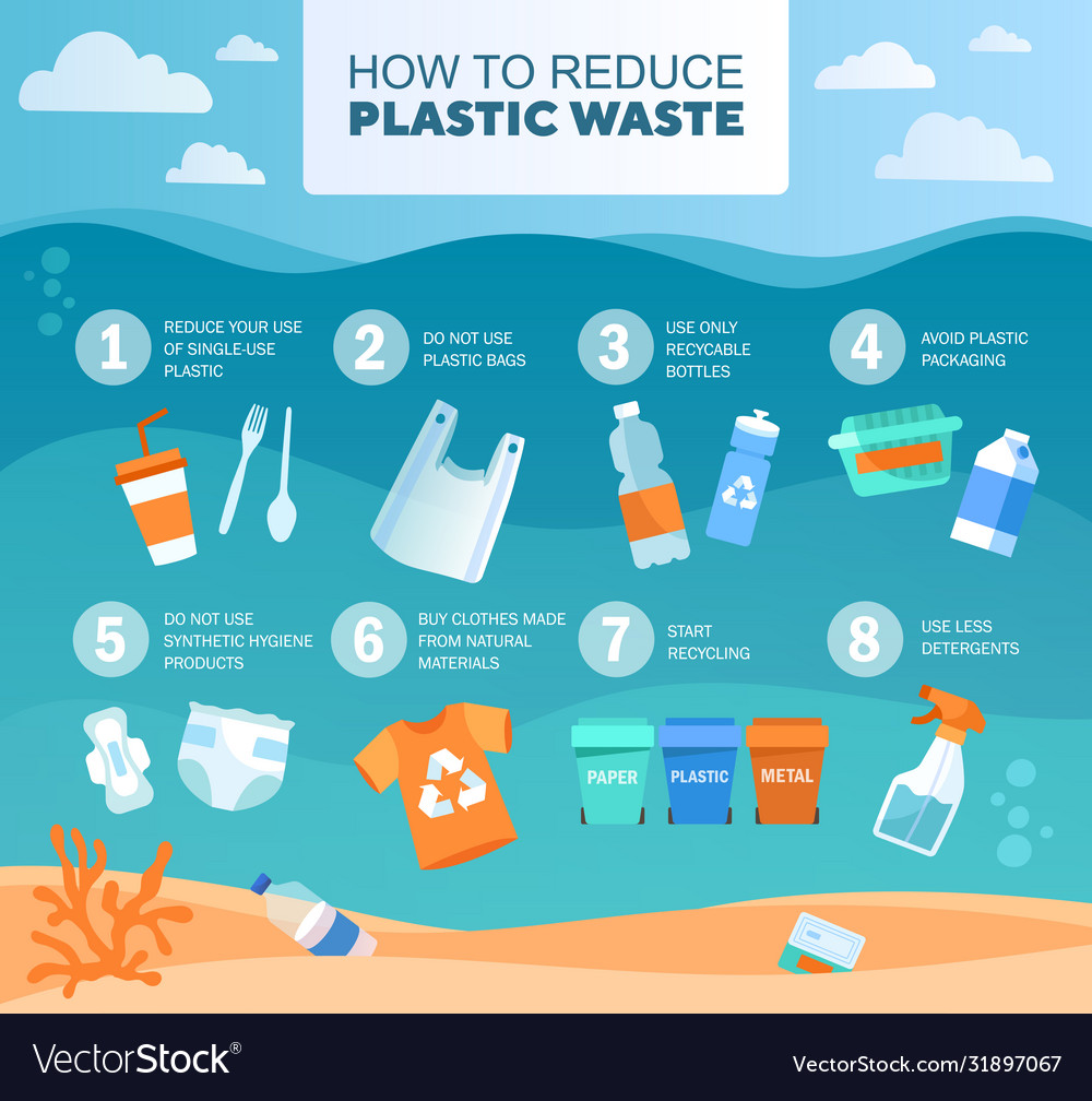 reduce waste