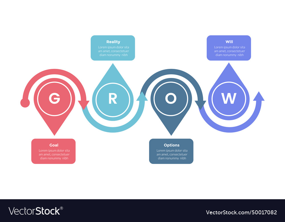 Grow coaching model infographics template diagram