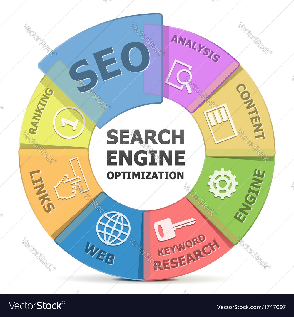 Seo system Royalty Free Vector Image - VectorStock