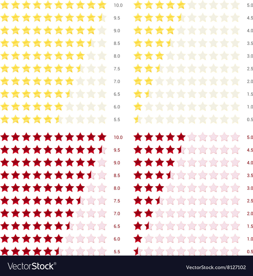 Red Star Rating System