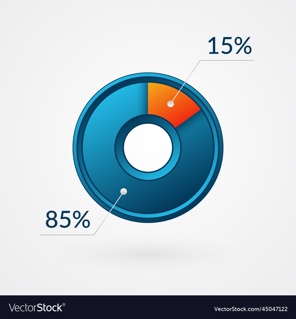 what percent is 15 out of 85