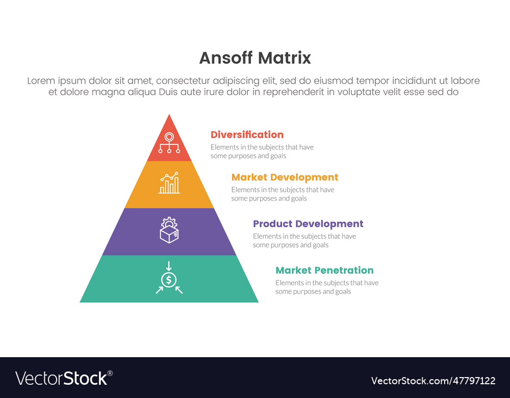 Ansoff matrix framework growth initiatives