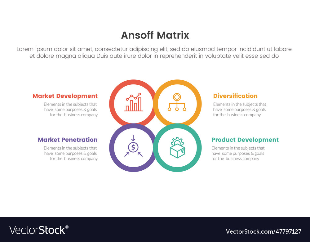 Ansoff matrix framework growth initiatives vector image Ansoff matrix framework growth initiatives