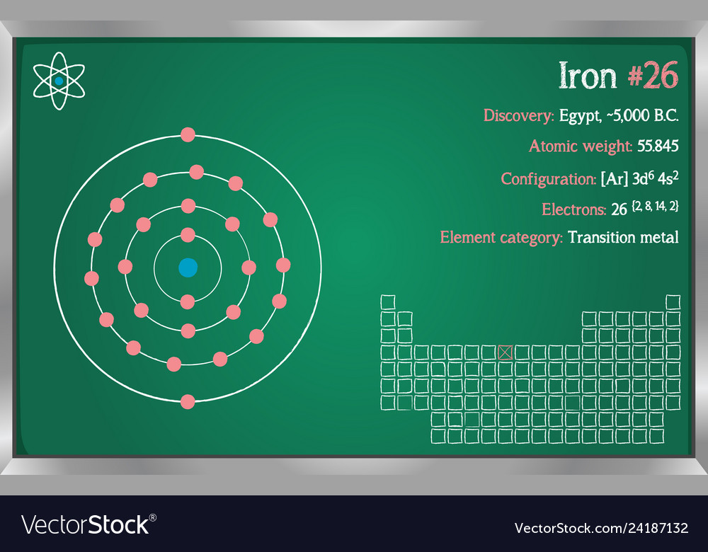 Infographic of the element iron Royalty Free Vector Image