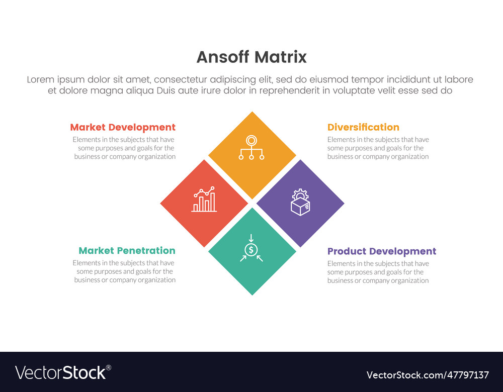 Ansoff matrix framework growth initiatives Vector Image Ansoff matrix framework growth initiatives