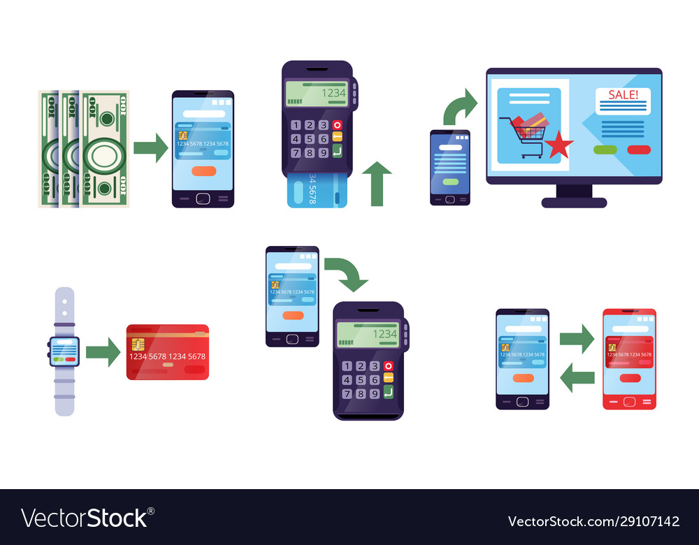 Online banking and payment methods collection