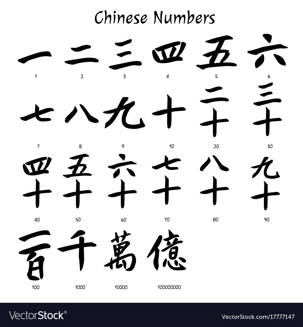 chinese-numbers-royalty-free-vector-image-vectorstock