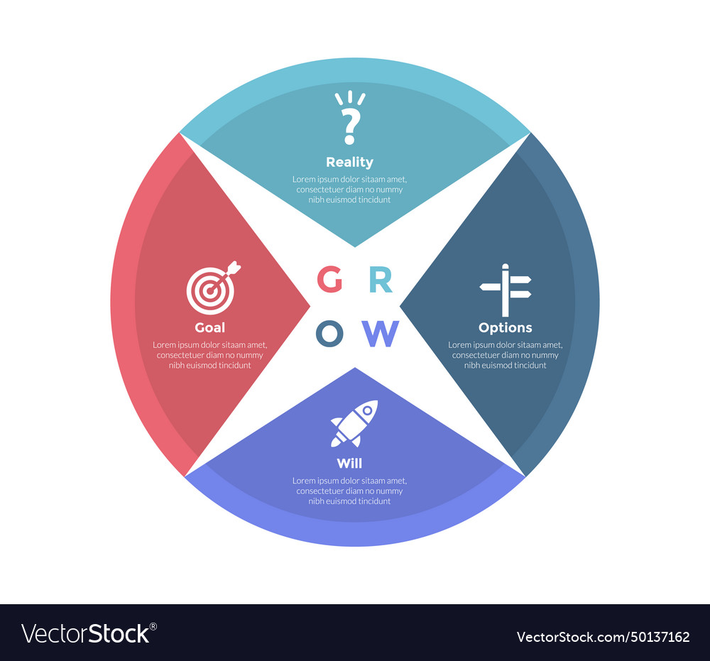 Grow coaching model infographics template diagram