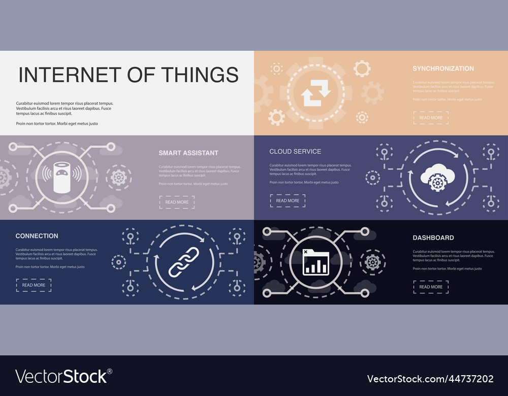 Smart assistant connection synchronization