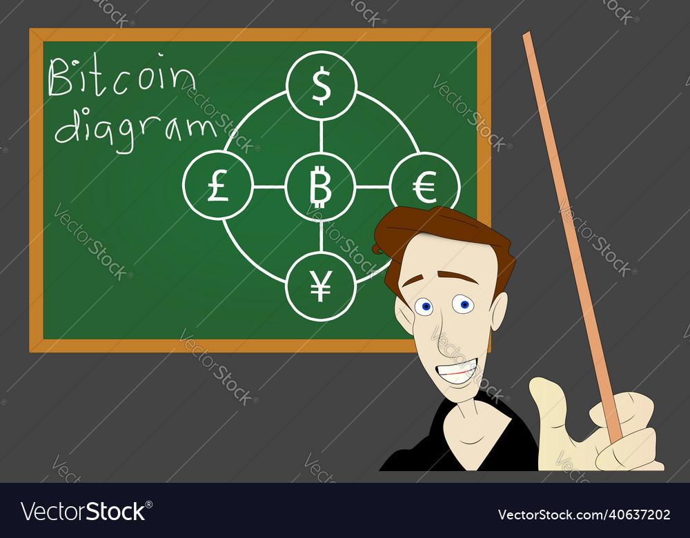 Teacher with a pointer and bitcoin diagram vector image Teacher with a pointer and bitcoin diagram