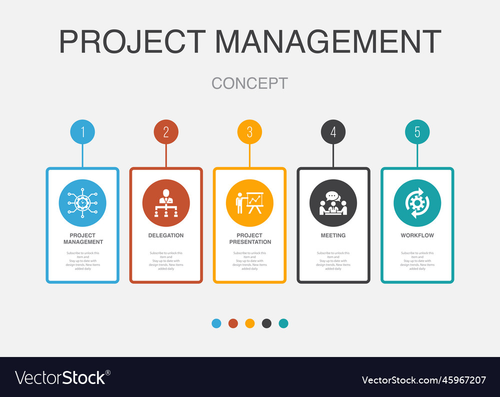 Project Delegation Workflow