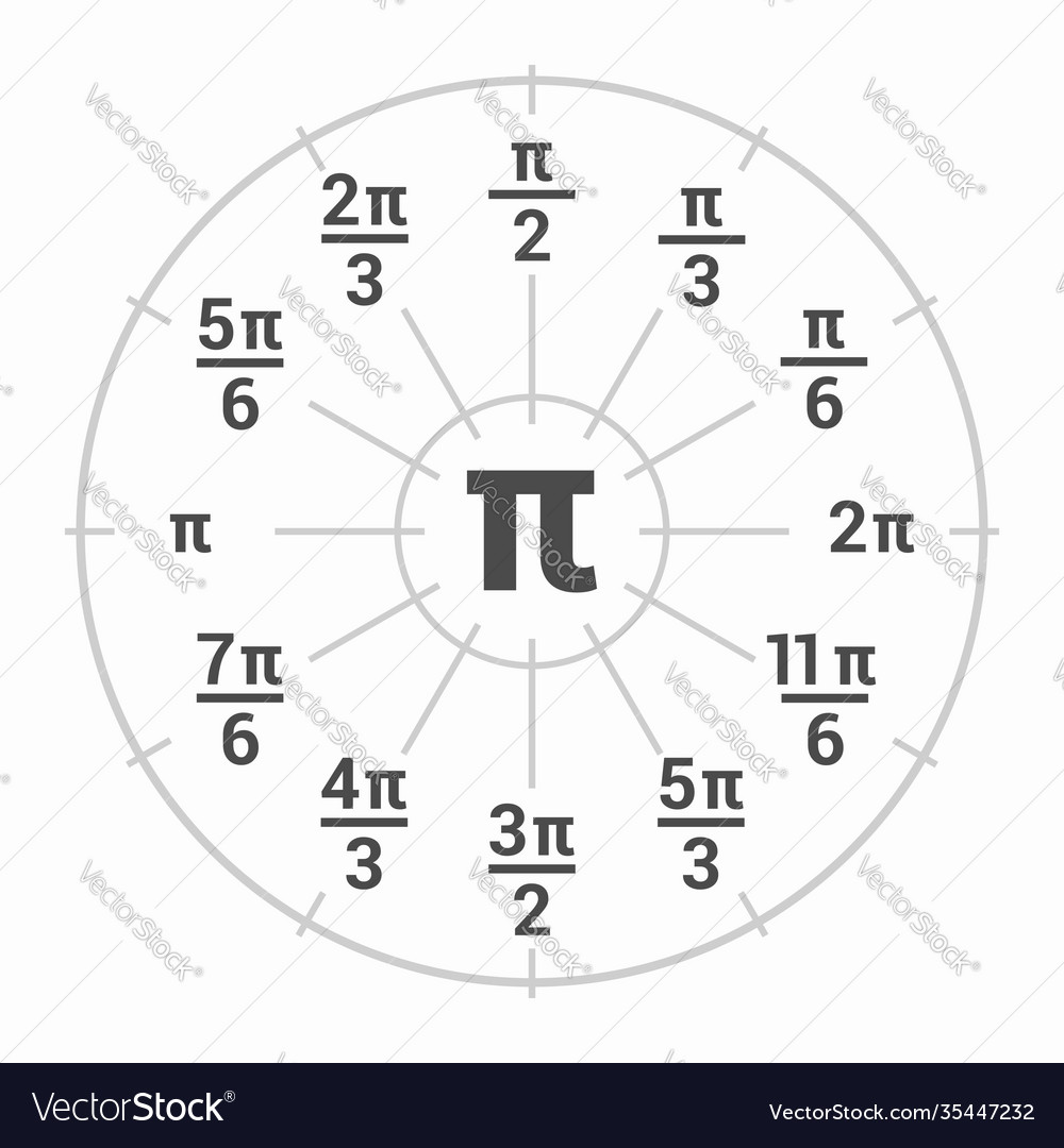 Value pi in simple trigonometric unit