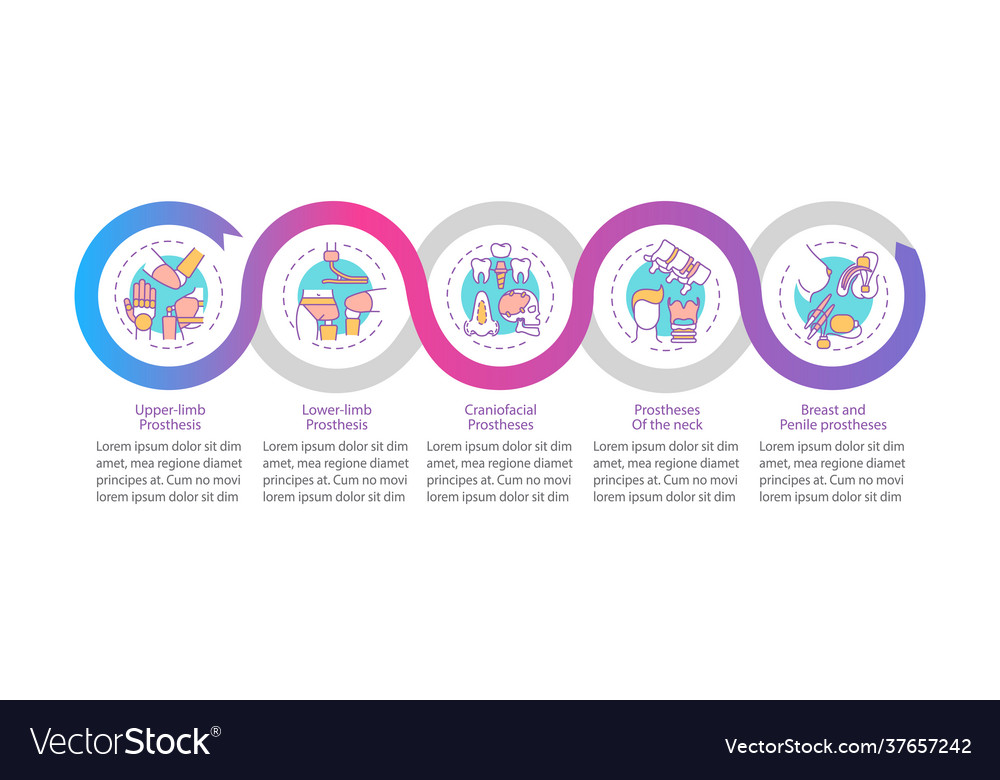 Implants types infographic template vector image Implants types infographic template
