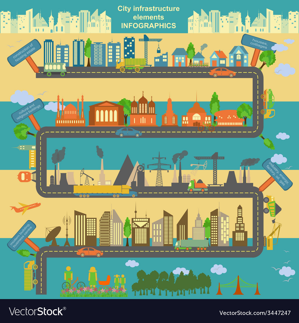 Set of modern city elements for creating your own
