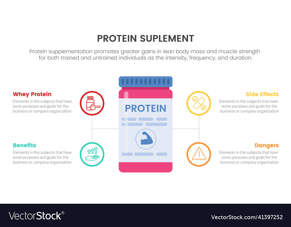 Fitness sport protein suplement infographic