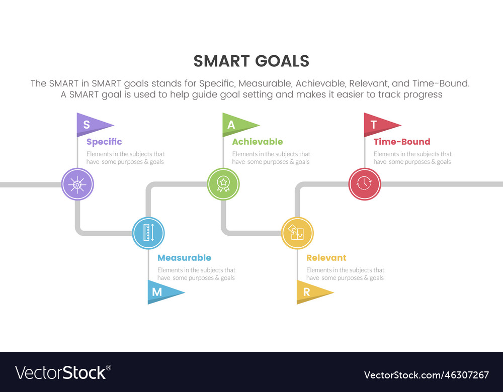 Smart business model to guide goals infographic Vector Image