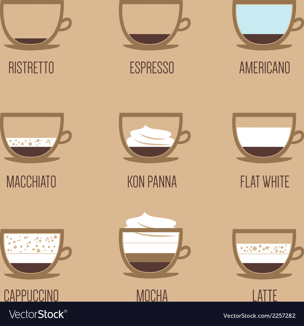 infographic coffee