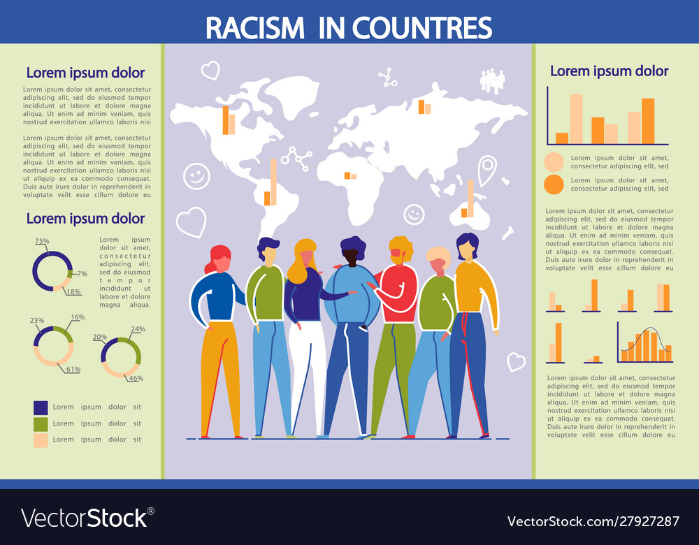 Racism & Discrimination Global Infographic