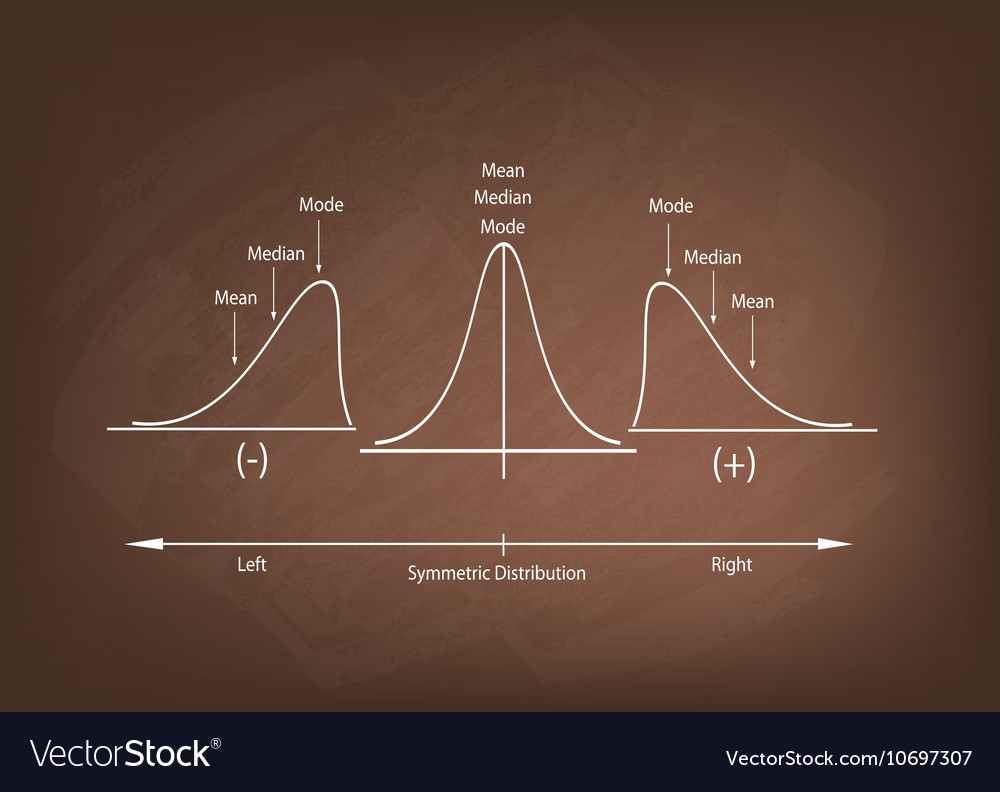 Collection of positve and negative distribution