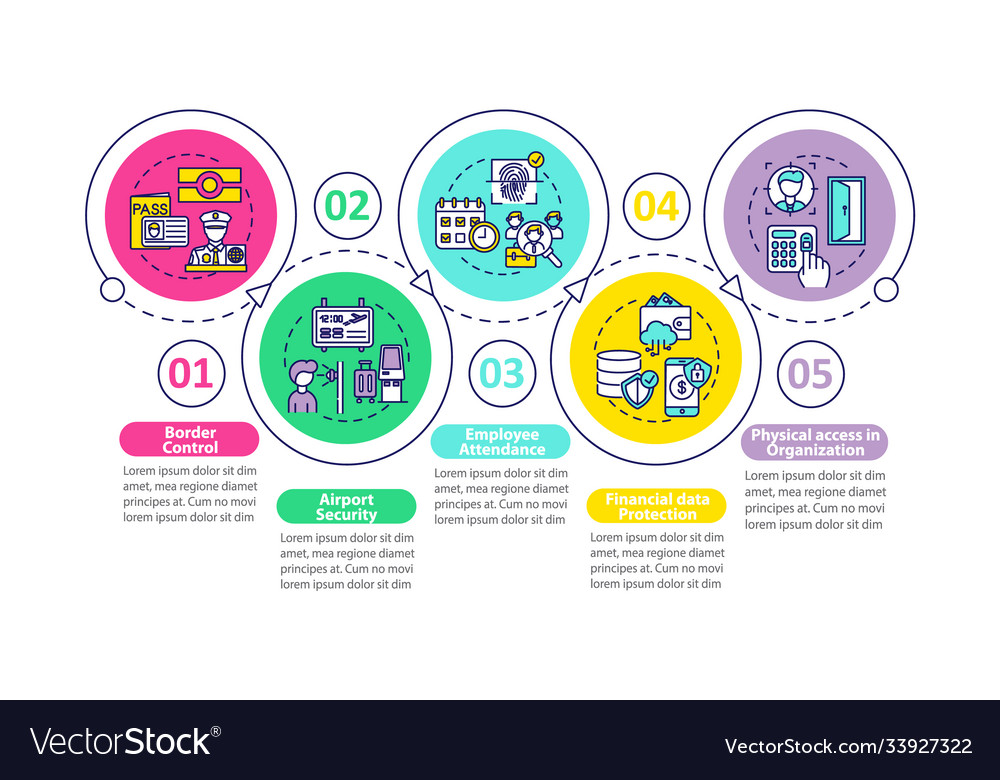 Biometrics use infographic template