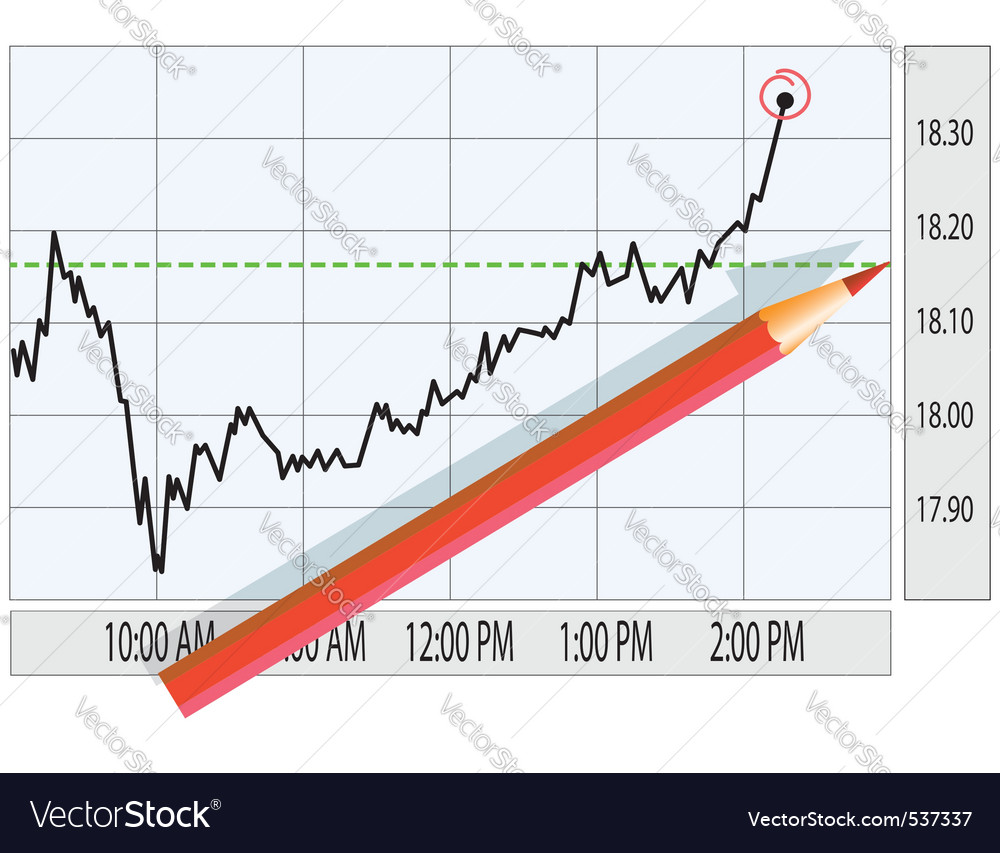 Analysis of stock market