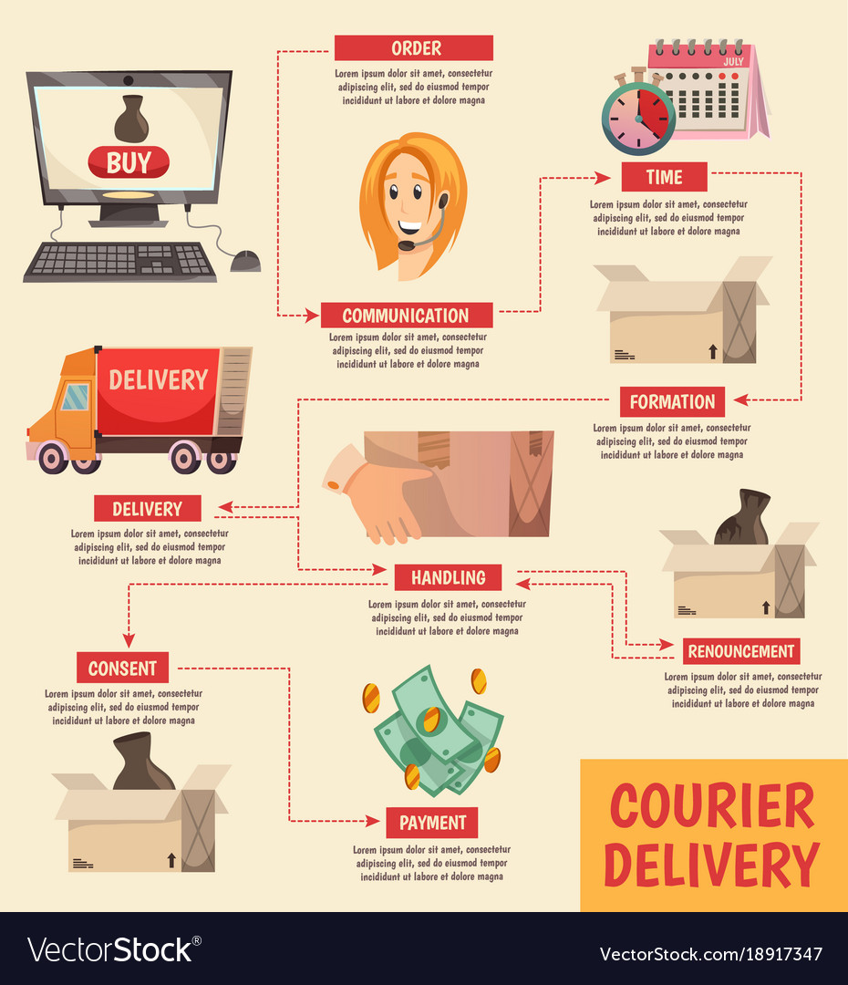 Courier delivery orthogonal flowchart poster Vector Image