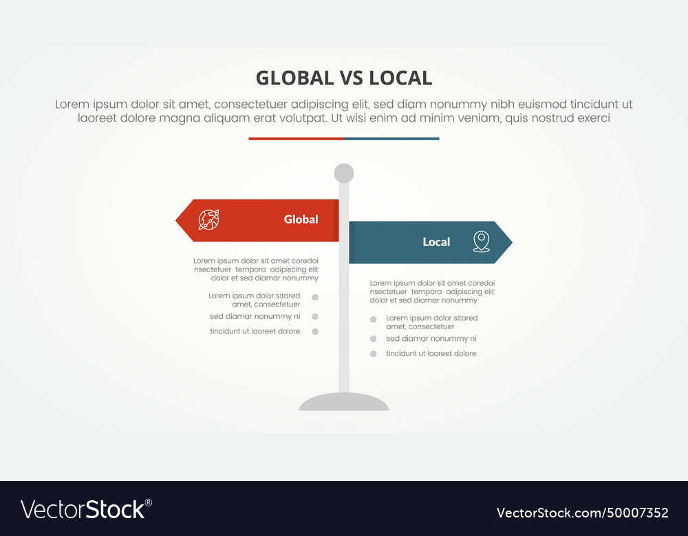 Global vs local versus comparison opposite