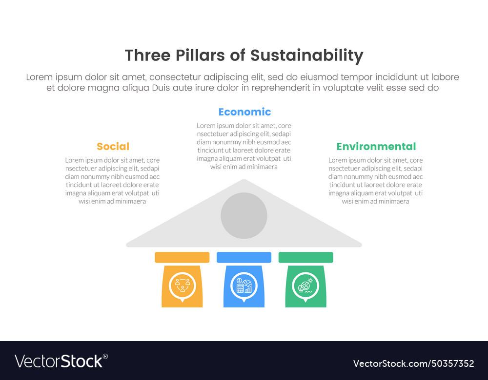 Three pillars sustainability framework Royalty Free Vector