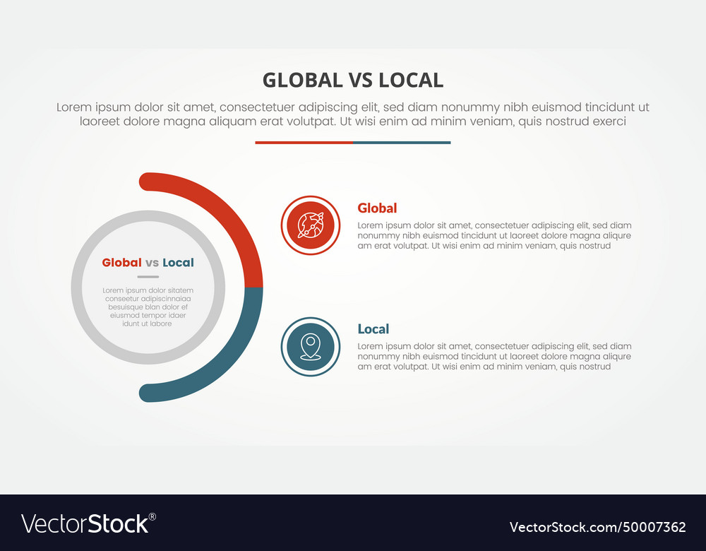 Global vs local versus comparison opposite