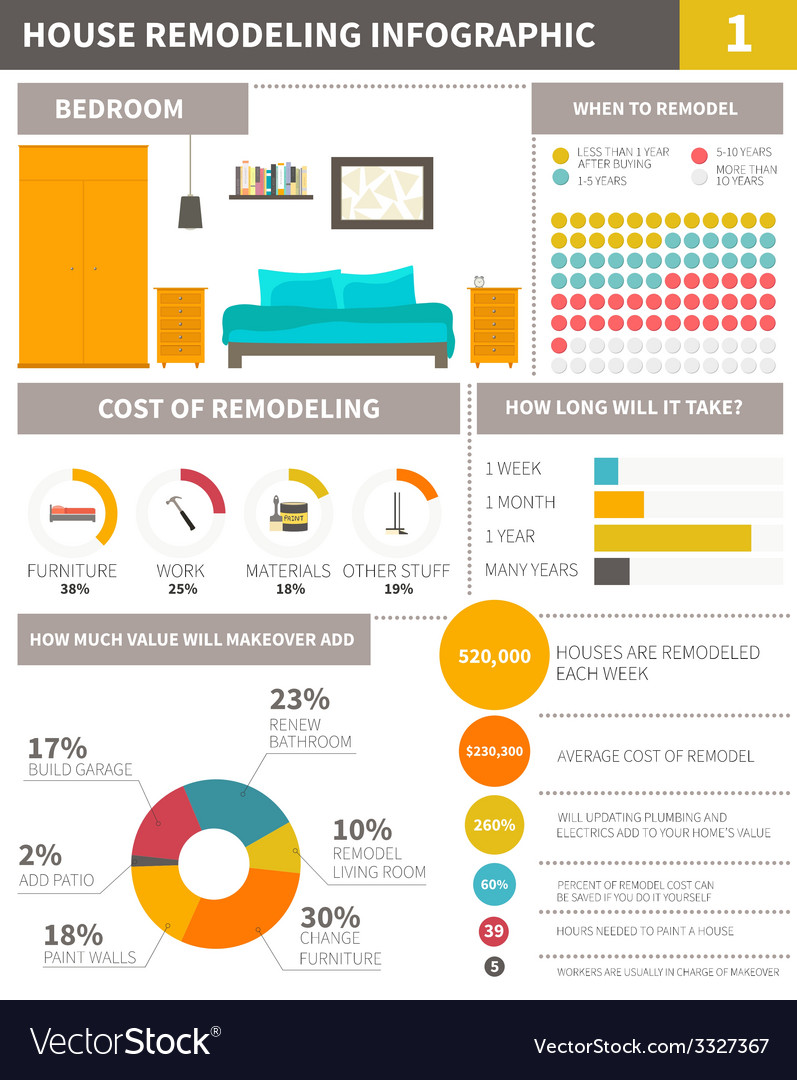 Infographic about remodeling home - file organized