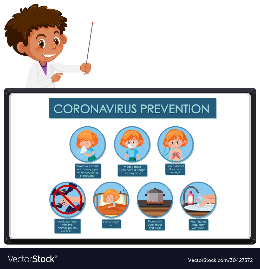 Coronavirus poster design with ways to prevent Vector Image