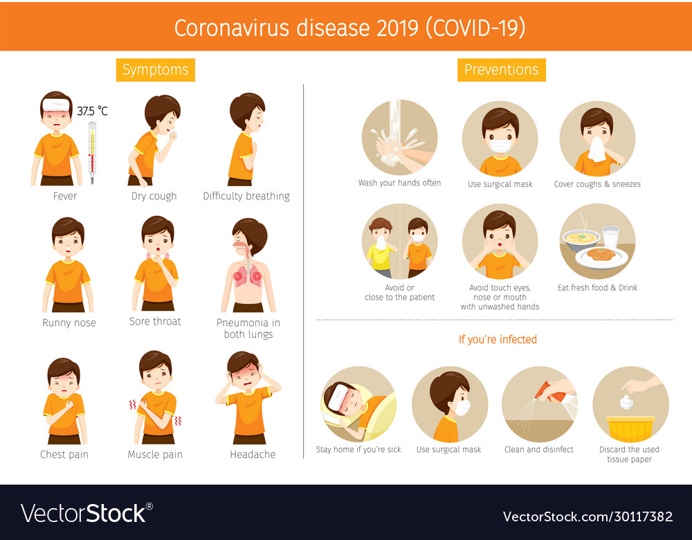 COVID-19 Symptoms & Prevention