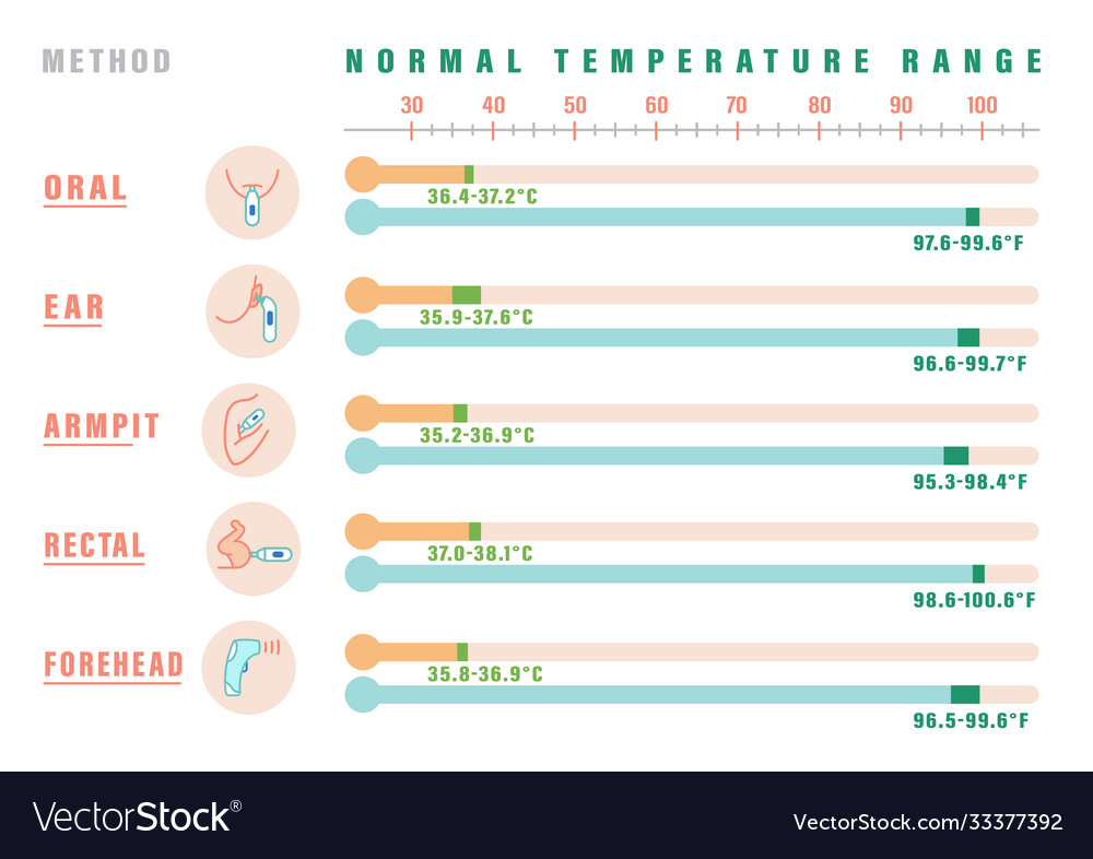 Whats A Normal Refrigerator Temperature www inf inet com