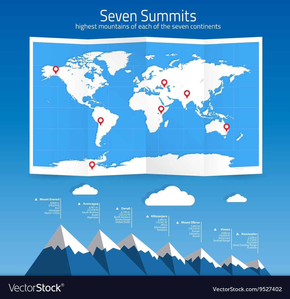 Summits