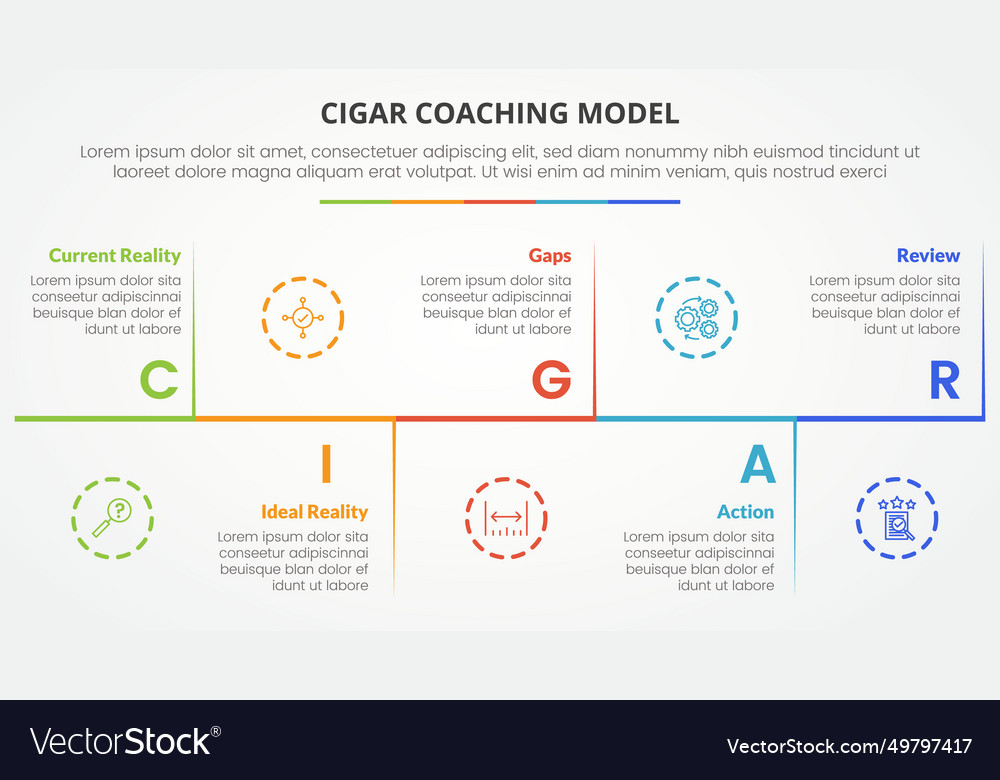 Cigar coaching model infographic concept