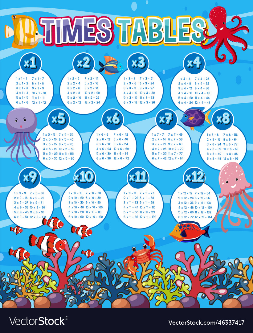 Math times table chart vector image Math times table chart
