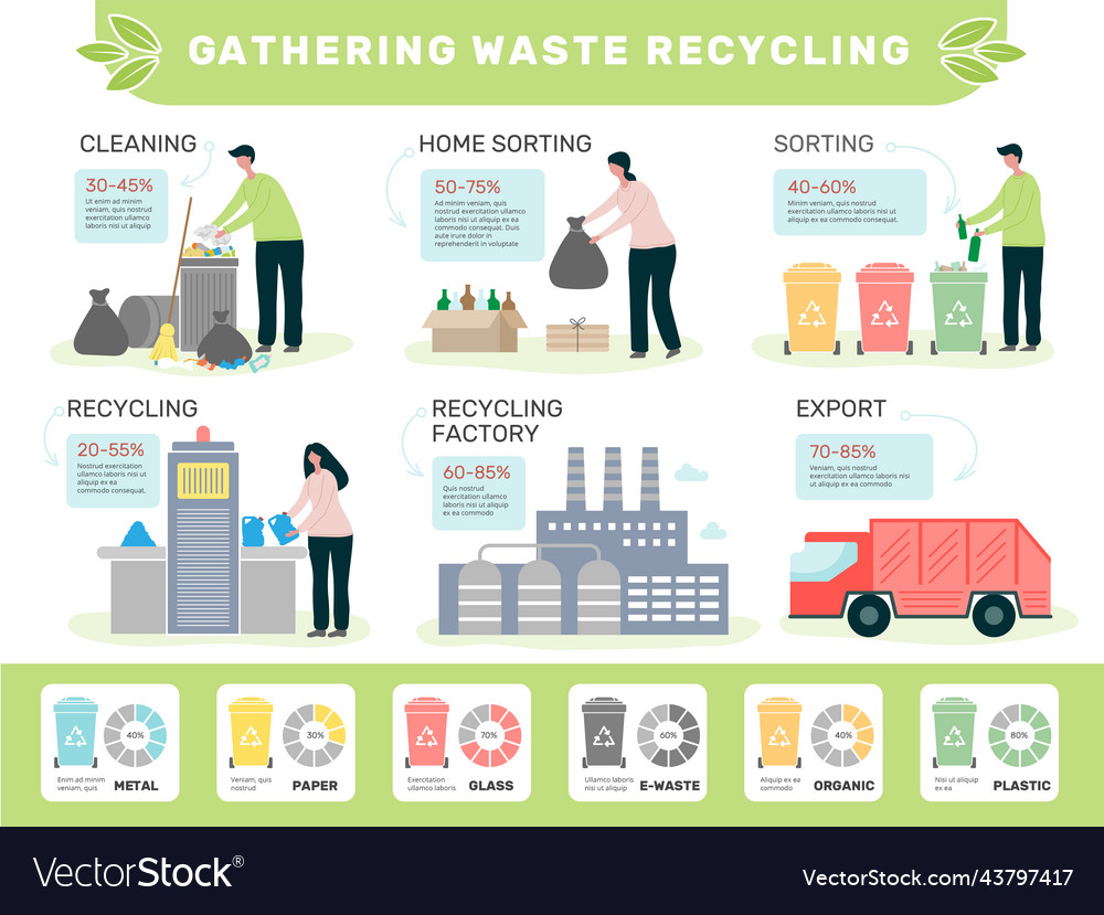 Waste infographic garbage recycling processes Vector Image