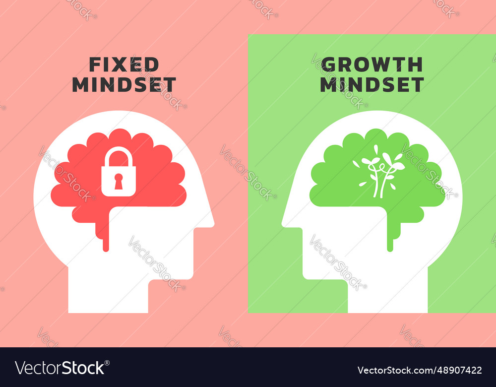 Difference between a fixed vs growth mindset vector image Difference between a fixed vs growth mindset