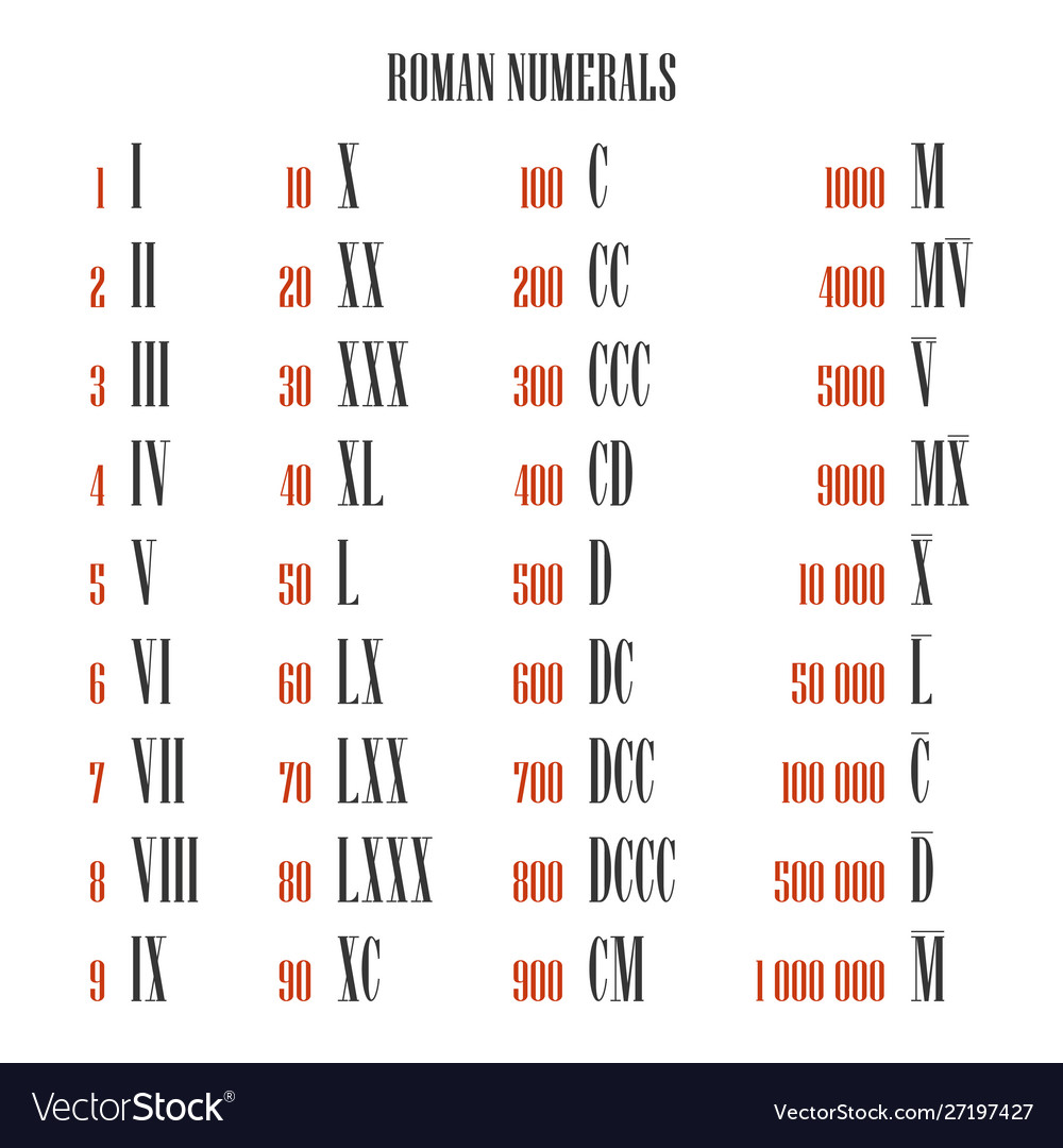 roman number