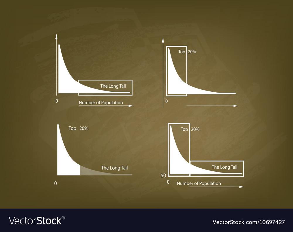 Fat tailed and long tailed distributions Vector Image