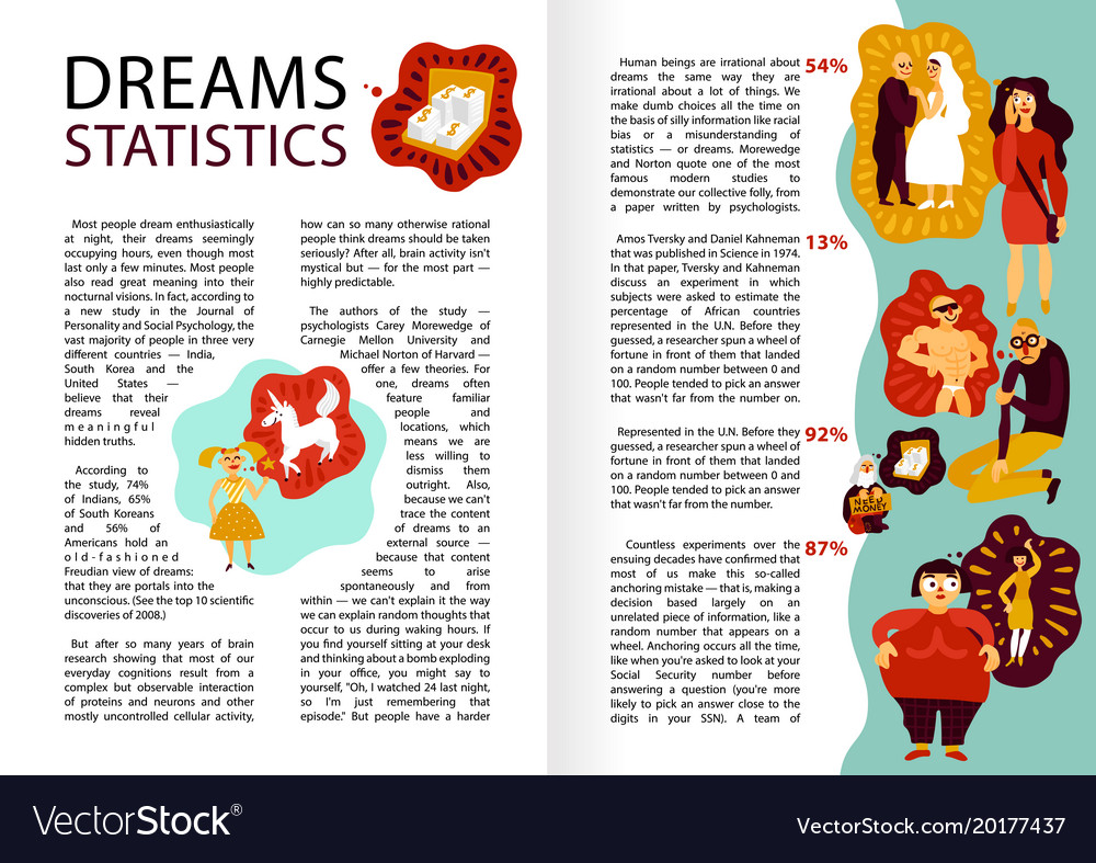 Human dreams. Dreams statistics. Peoples Dreams infographic.