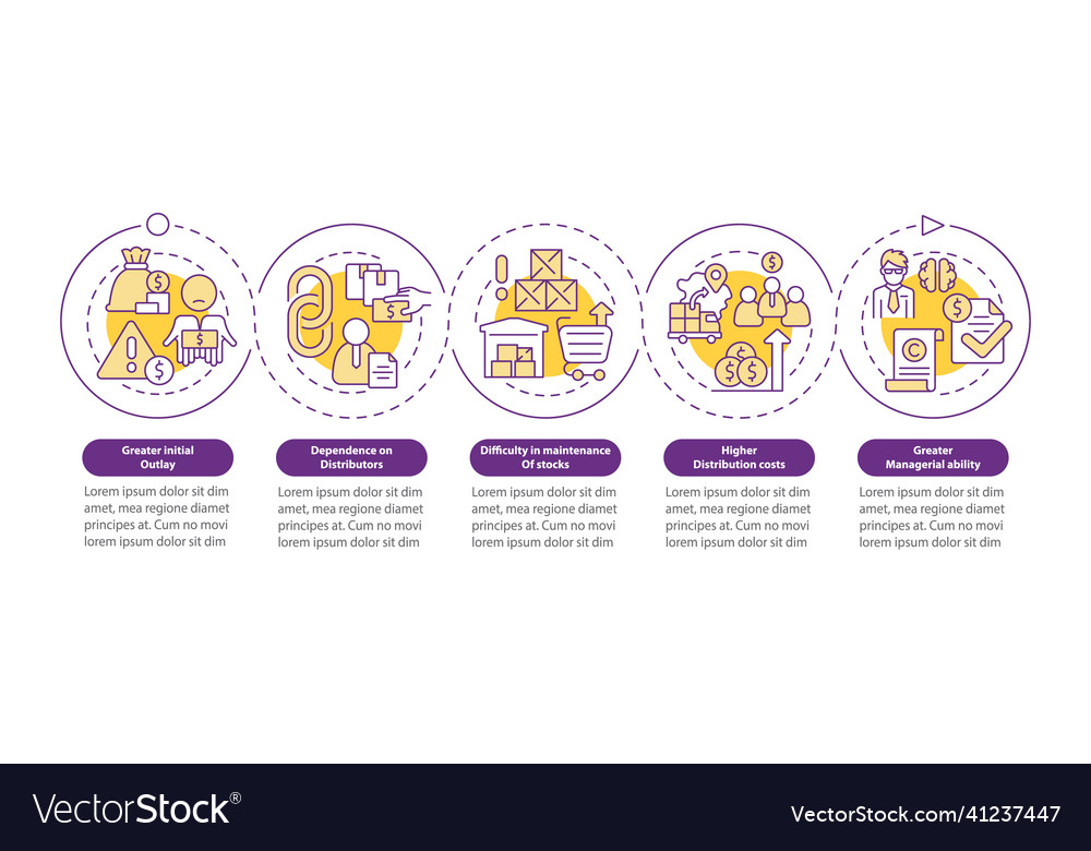 Export business struggles loop circle infographic vector image Export business struggles loop circle infographic