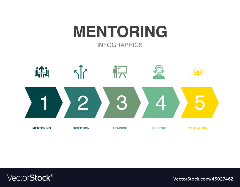 Mentoring icons infographic design template