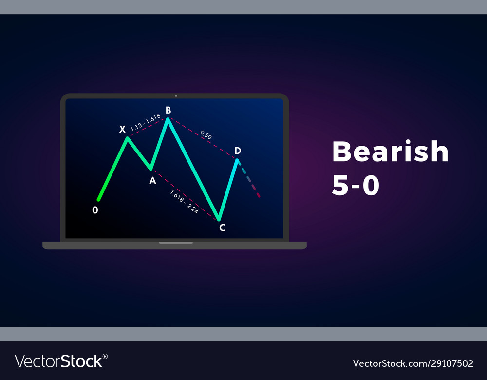 Bearish 5-0 - harmonische Musterbildung