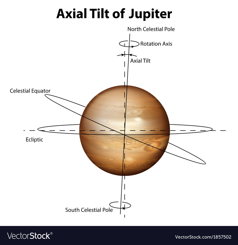 planet jupiter revolution