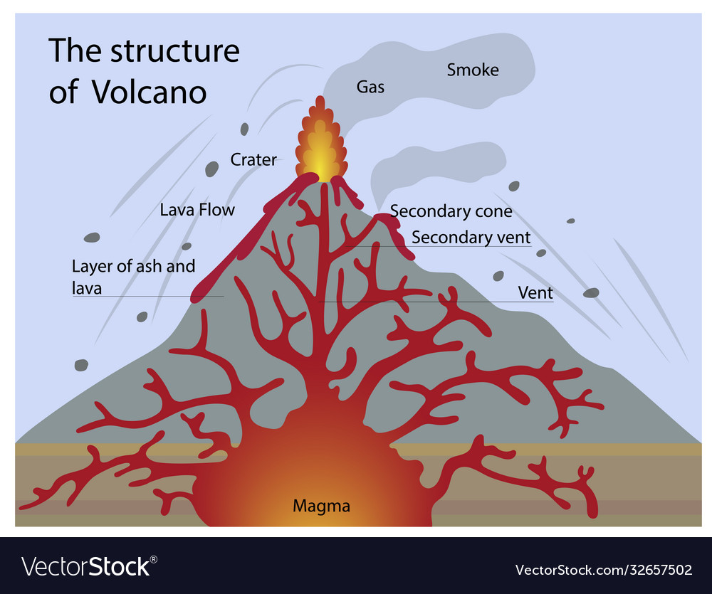 Volcano