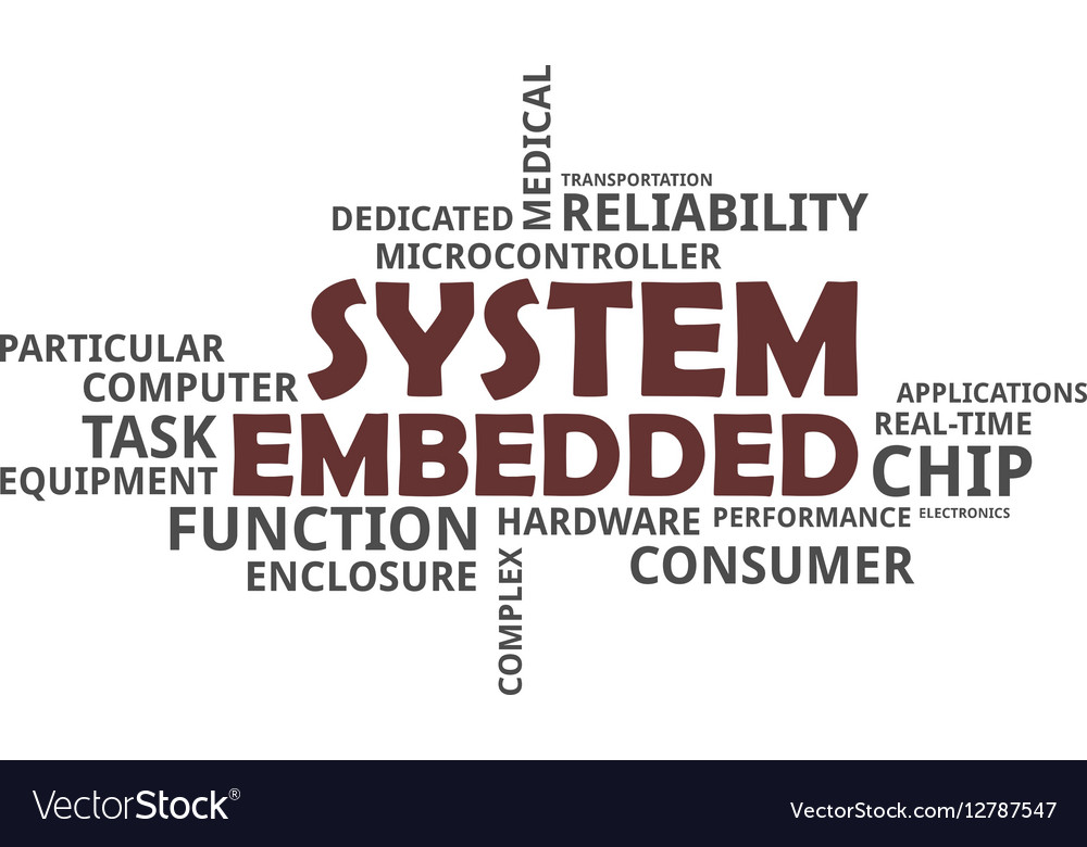 Embedded System Word Cloud