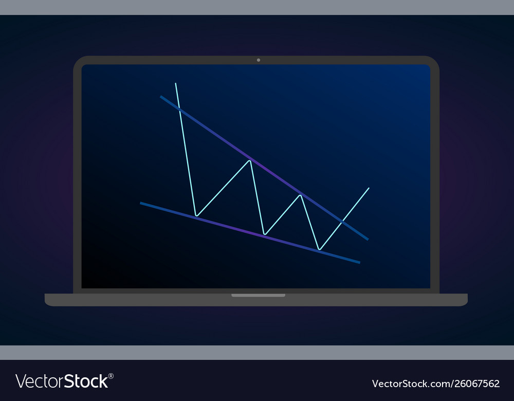 Descending wedge pattern figure technical analysis