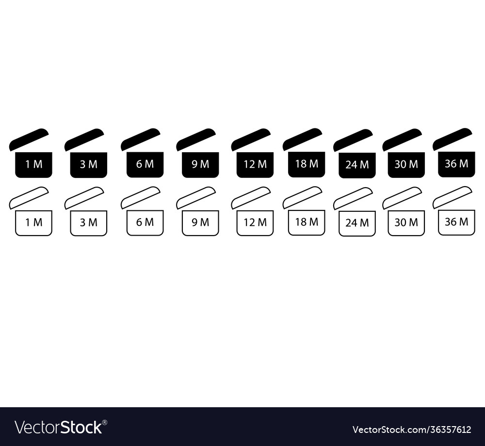 Period after opening sign symbols expiration