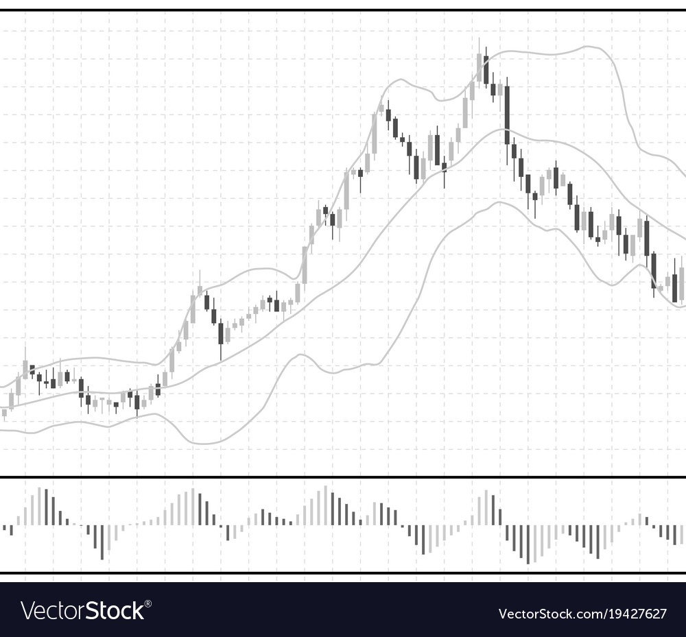 Candlestick Stock Chart Data